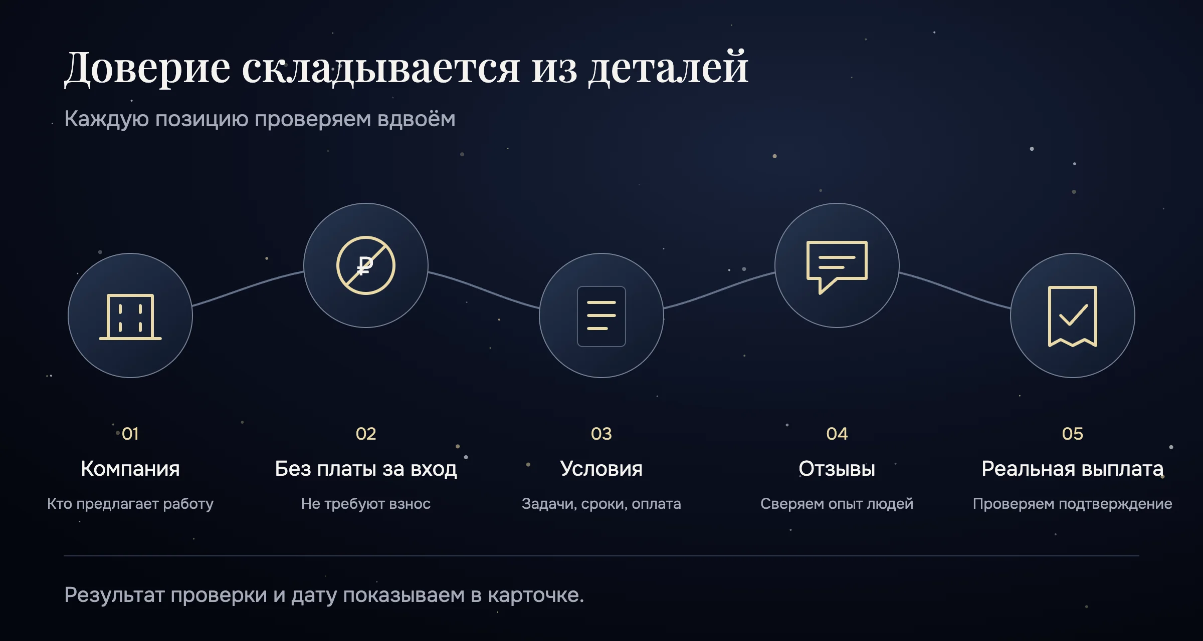 Пять шагов проверки: компания, без платы за вход, условия, отзывы, реальная выплата